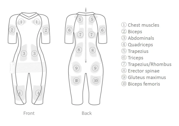 Partes del traje YD-209C